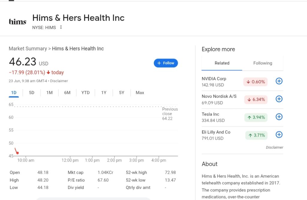 Hims stocks
